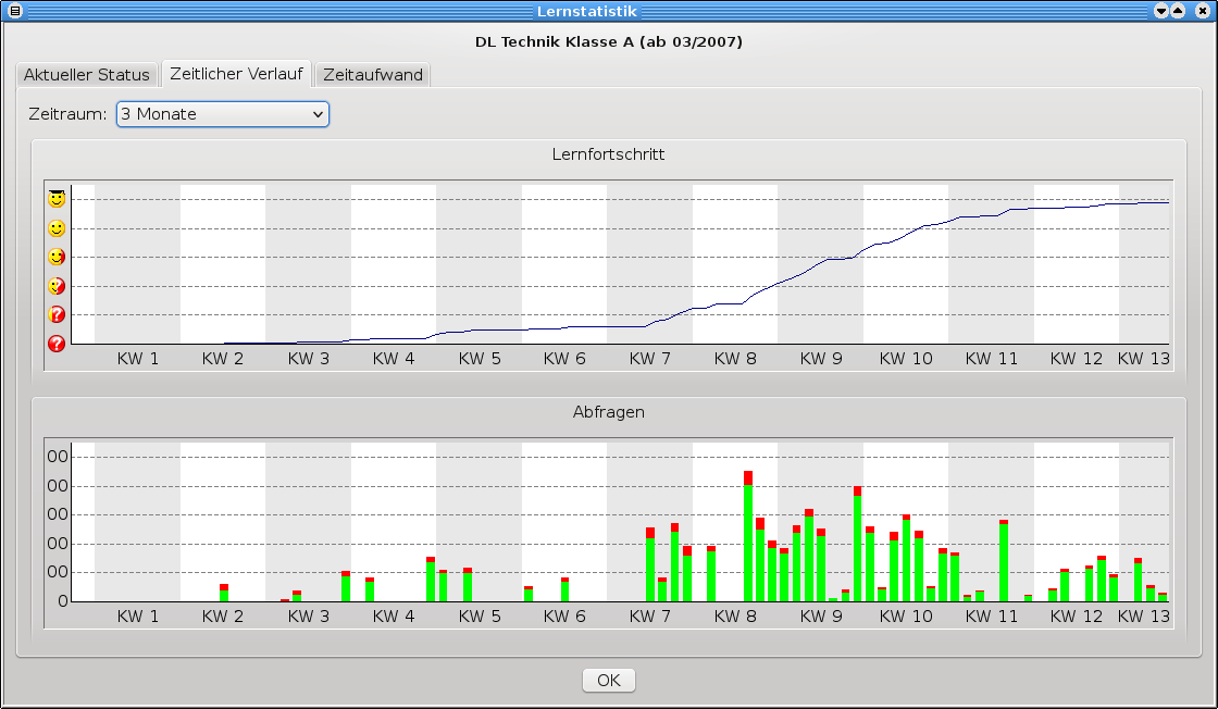 Lernstatistik Afutrainer